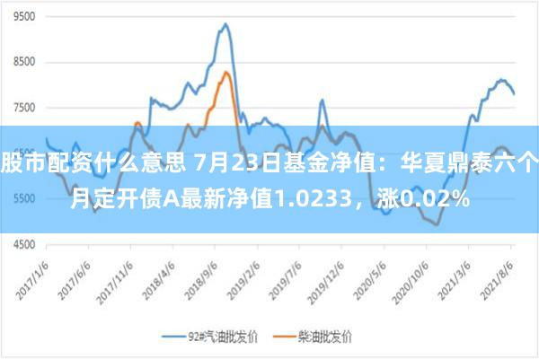 股市配资什么意思 7月23日基金净值：华夏鼎泰六个月定开债A最新净值1.0233，涨0.02%